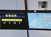 中国主導の「普通選挙改革案」が否決