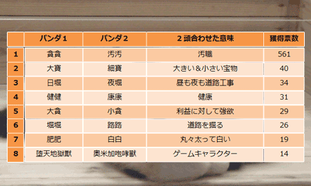パンダ 汚職