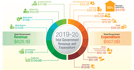 2019香港財政予算案