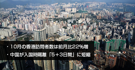 10月の香港訪問者数は前月比22％増