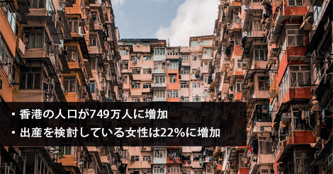 香港の人口が749万人に増加
