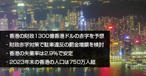 香港の財政1300億香港ドルの赤字を予想