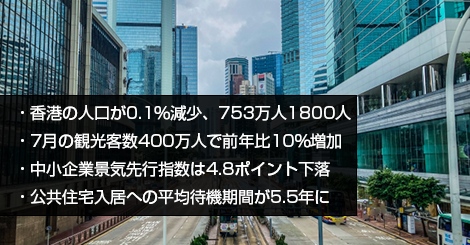 香港の人口が0.1％減少、753万1800人