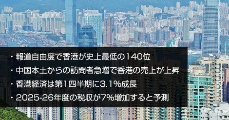貿易摩擦