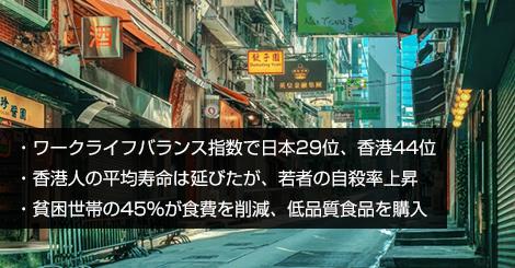 食費