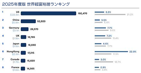 超富裕層ランキング