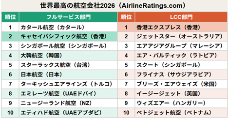 香港エクスプレス