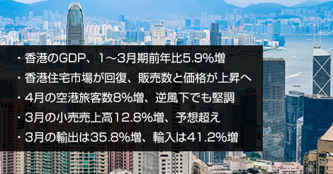 住宅価格