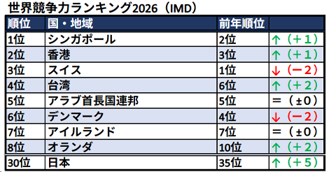 経済状況