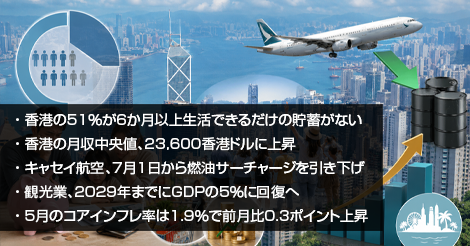 観光