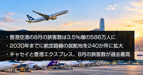 香港空港の8月の旅客数は3.5％増の586万人に