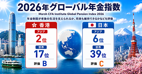 香港、アジア2位、日本、年金制度、評価