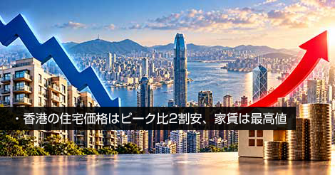 香港の住宅価格、家賃は最高値